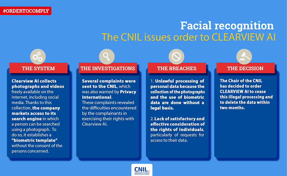 Facial recognition, the CNIL issues order to CLEARVIEW AI