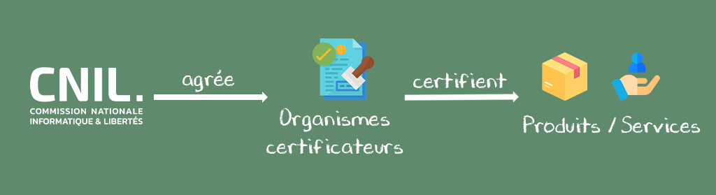 Schéma certification