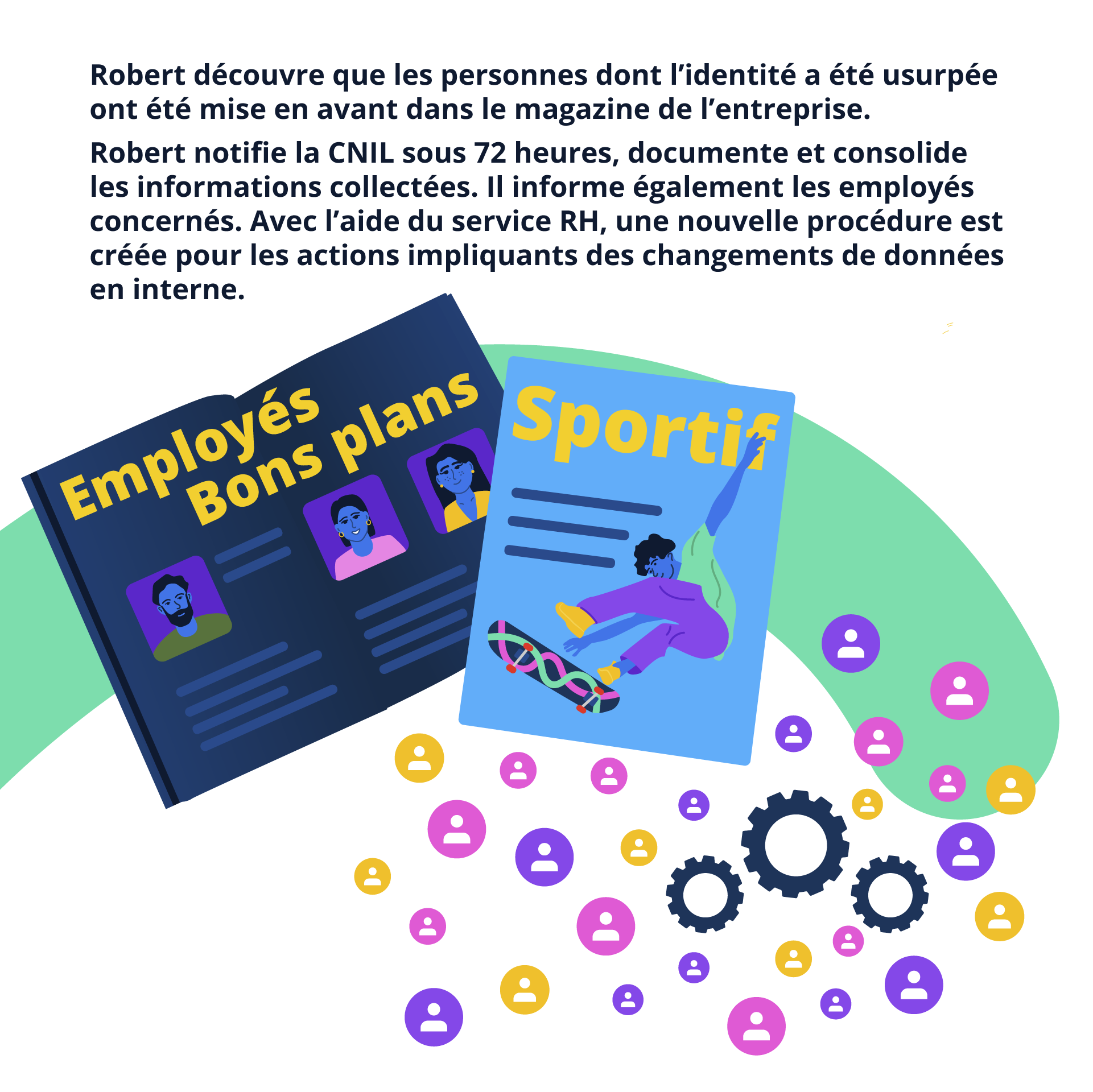 Illustration et texte : Robert découvre que les personnes dont l’identité a été usurpée ont été mise en avant dans le magazine de l’entreprise. Robert notifie la CNIL sous 72 heures, documente et consolide les informations collectées. Il informe également les employés concernés. Avec l’aide du service RH, une nouvelle procédure est créée pour les actions impliquants des changements de données en interne.