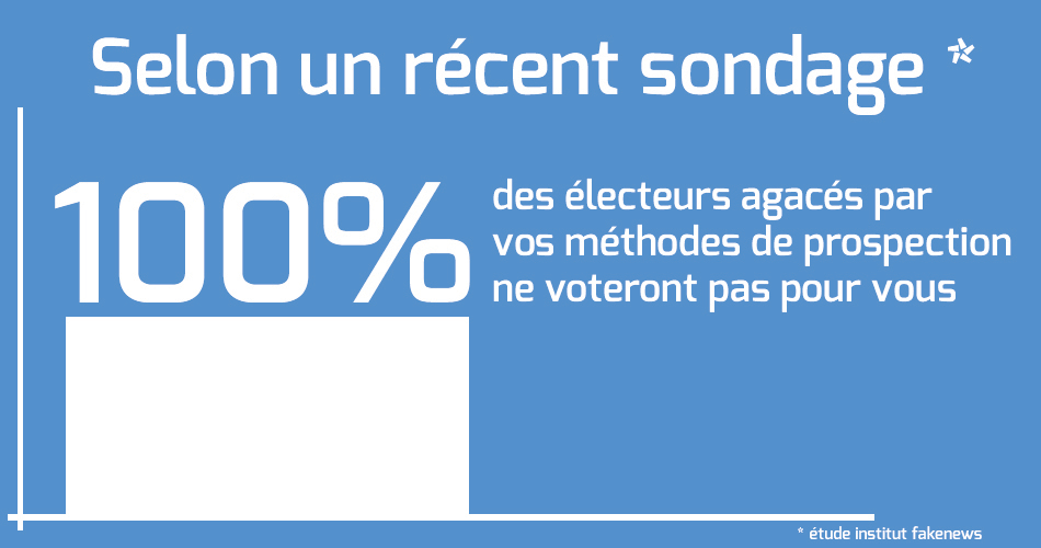 Illustration - Faux graphique à barre - Texte : Selon un récent sondage (étude institut FakeNews), 100% des électeurs agacés par vos méthodes de prospection ne voteront pas pour vous
