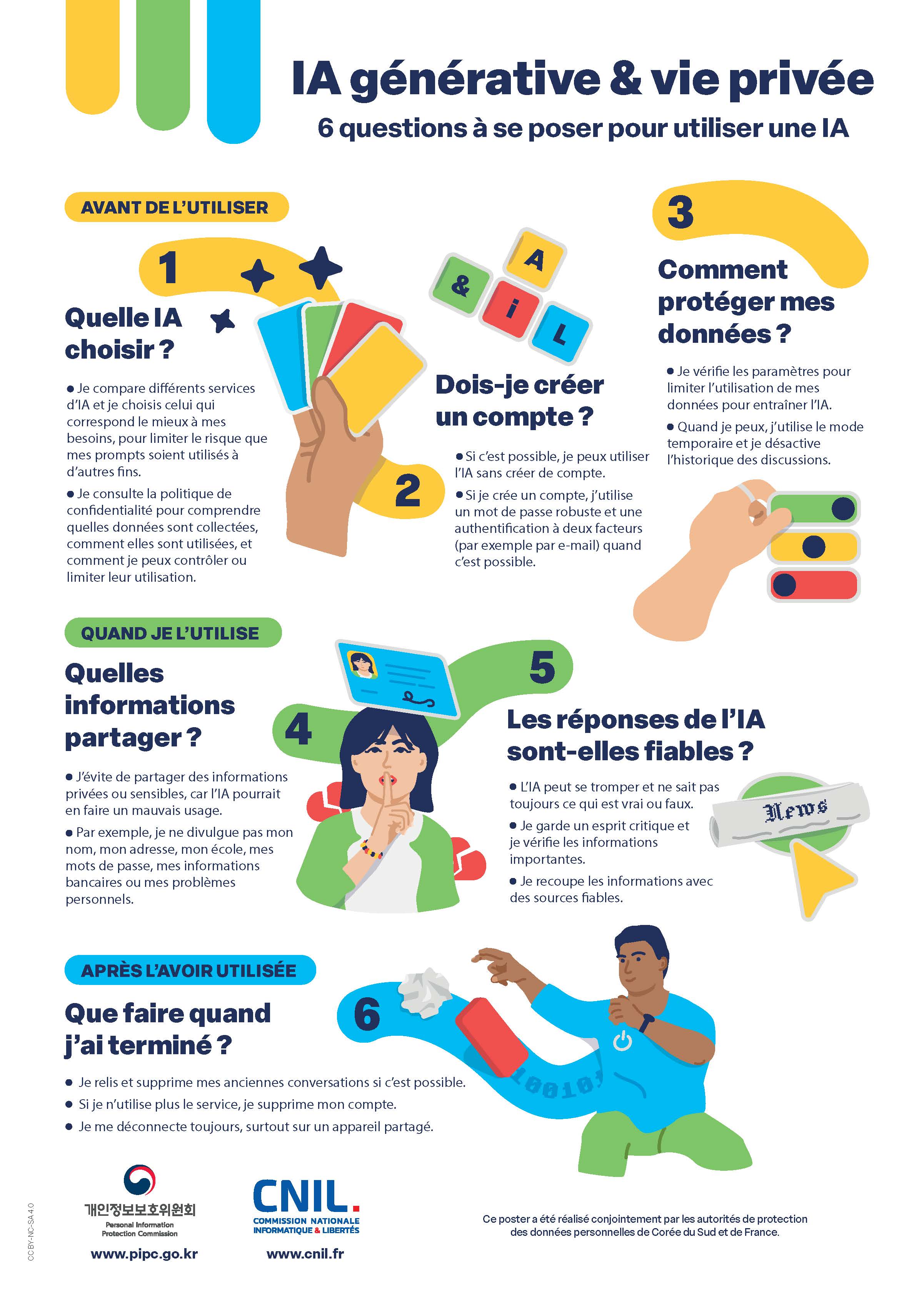 IA générative et vie privée - Infographie